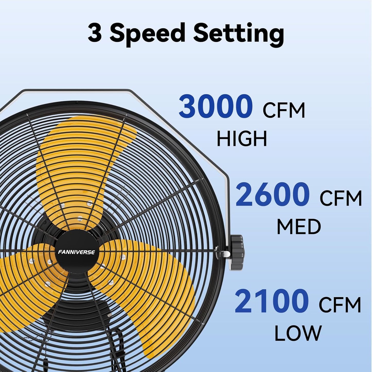 2PCS 14 Inch Wall Fan Pro Series - Waterproof Motor High Velocity Wall Mount Fans for Commercial, Residential, Warehouse, Covered Patio, Shop, Garage, Barn 3 Speed 3000 CFM UL Safety Listed