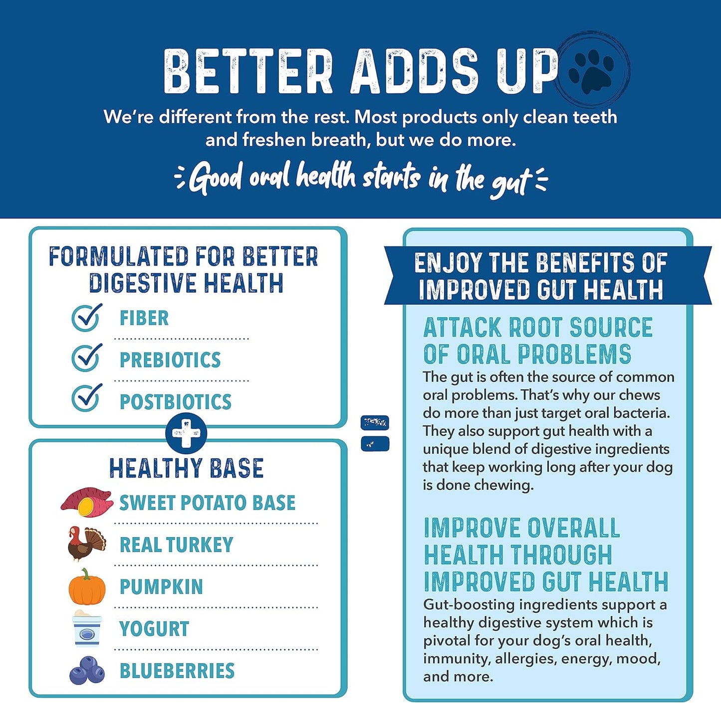 Bernie's Charming Chompers - Daily Dental Chews for Dogs 15-25 Lbs. - 30 Count - Cleans Teeth, Freshens Breath, + Boosts Oral-Gut Microbiome. Easy to Digest, Supports Healthy Digestion Naturally