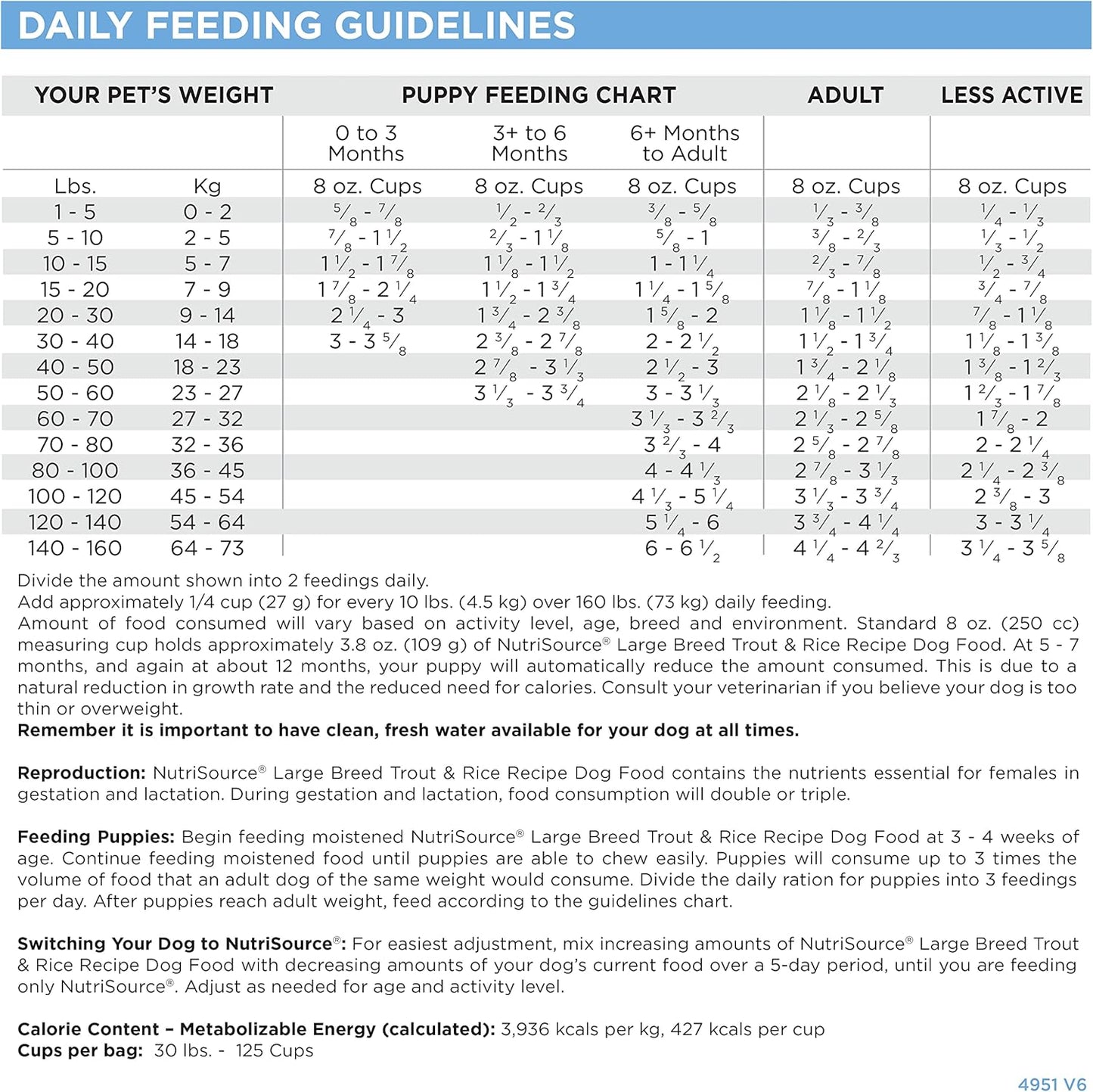 NutriSource Dry Dog Food for Large Breeds, Trout and Rice, 26LB